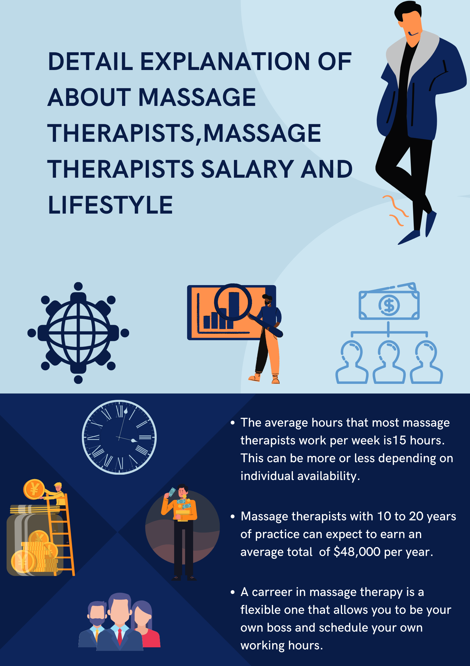 DETAIL EXPLANATION OF ABOUT MASSAGE THERAPISTSMASSAGE THERAPISTS SALARY AND LIFESTYLE 1 