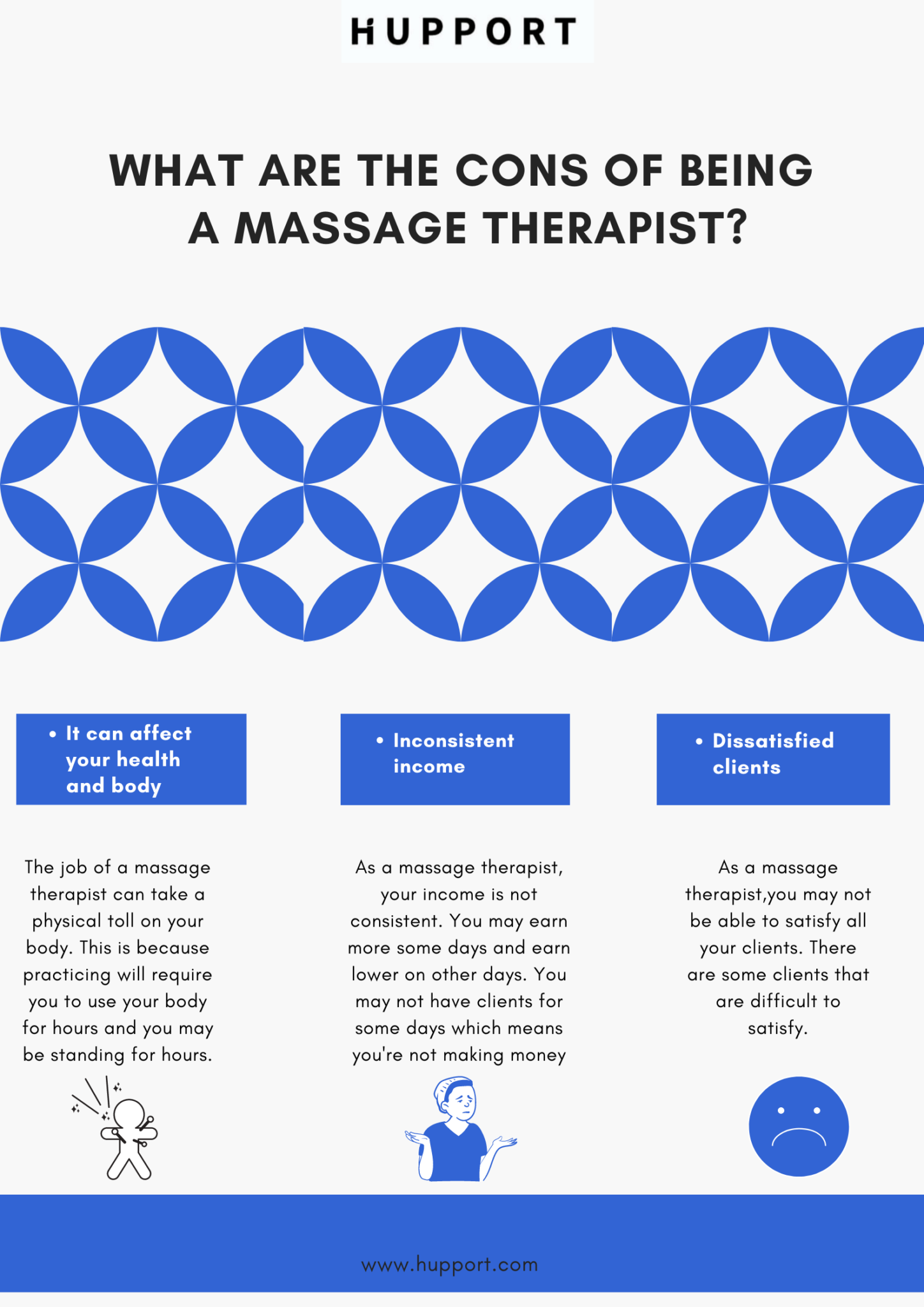 Massage Therapists Salary And Lifestyle Questions Answered – Free