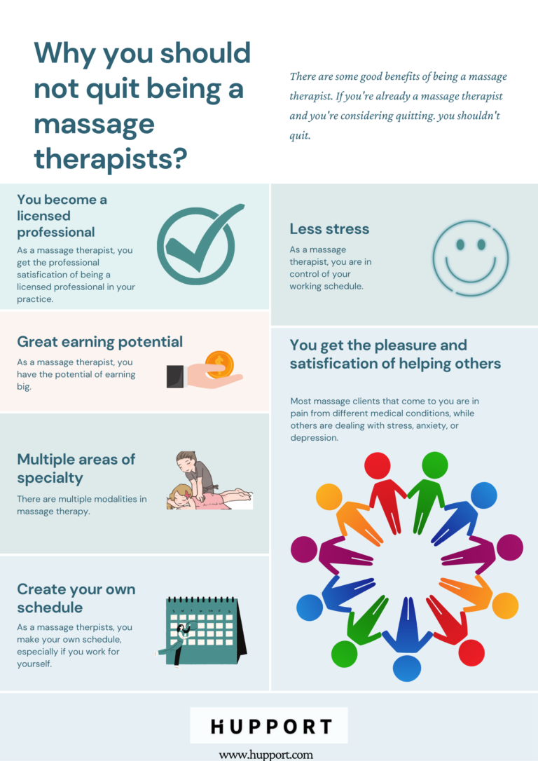 Massage Therapists Salary And Lifestyle Questions Answered – Free