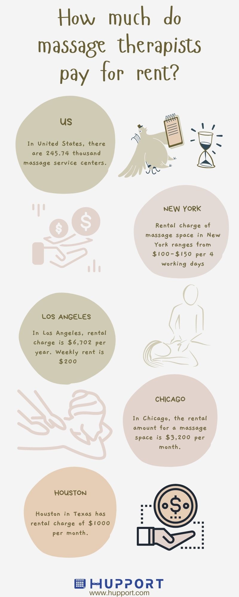 how-much-do-massage-therapists-pay-for-rent-free-online-appointment