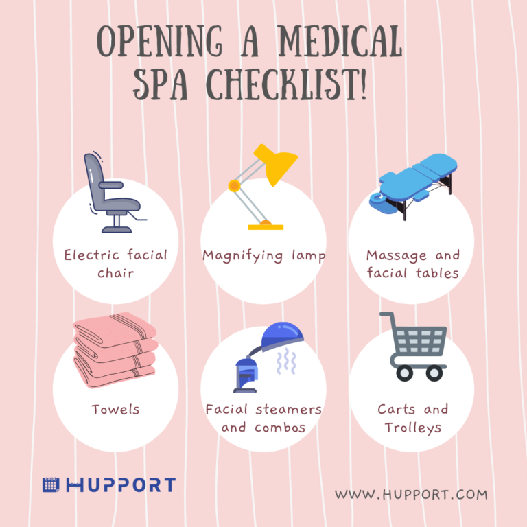 Opening A Medical Spa Checklist